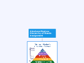 Abraham Maslow Hierarchy of Needs Assignment