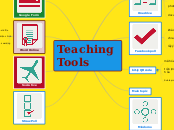 Teaching Tools - Mind Map