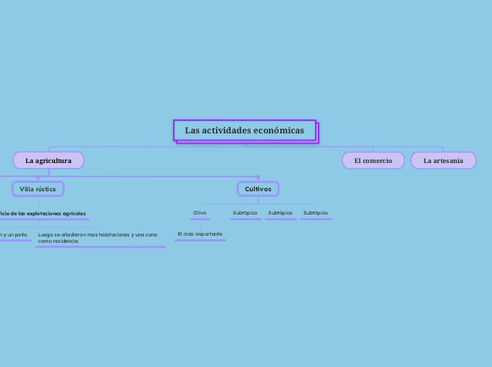 Las actividades económicas