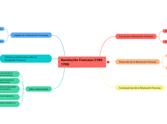 Revolución Francesa (1789-1799) en español