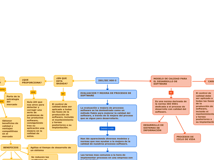 ISO/IEC 900-3