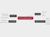 Coronary Heart Diesease_Tan Wei Yu