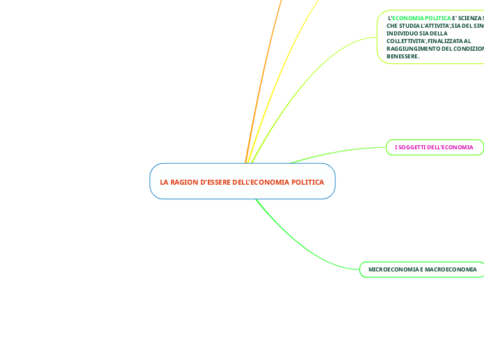 LA RAGION D'ESSERE DELL'ECONOMIA POLITICA 