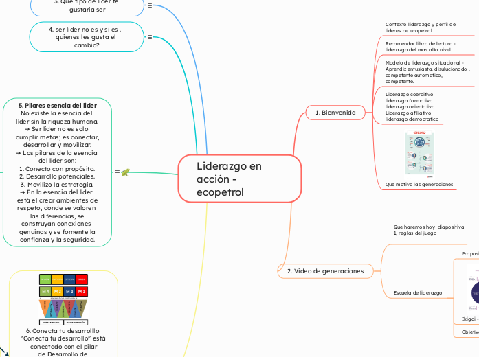 Liderazgo en acción - ecopetrol 