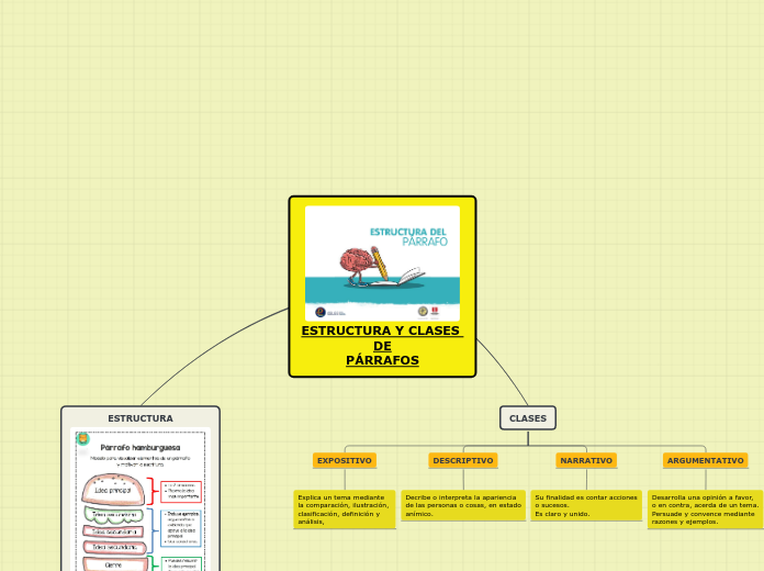 ESTRUCTURA Y CLASES 
DE
PÁRRAFOS