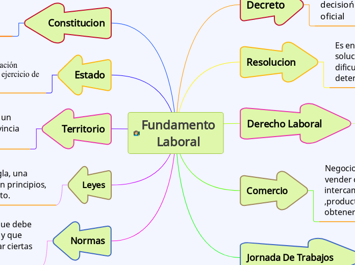 Fundamento 
     Laboral