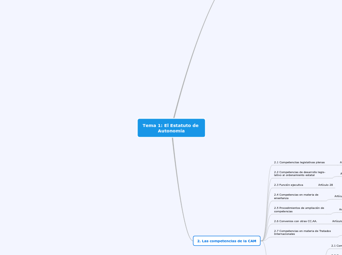 Tema 1: El Estatuto de 
Autonomía - Mapa Mental