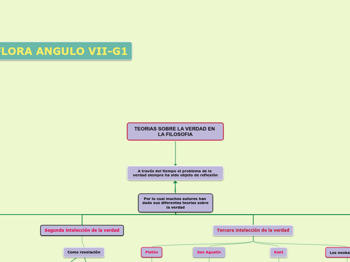 TEORIAS SOBRE LA VERDAD EN LA FILOSOFIA - Mapa Mental