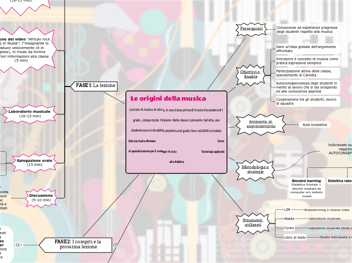 Le origini della musica      Lezione di musica di un'ora, in una classe prima di Scuola Secondaria di I grado, composta da 18 alunni. Nella classe è presente Carlotta, una studentessa con disabilità intellettiva di grado lieve ed ADHD correlata. Dott.ss