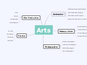 Arts - Mind Map