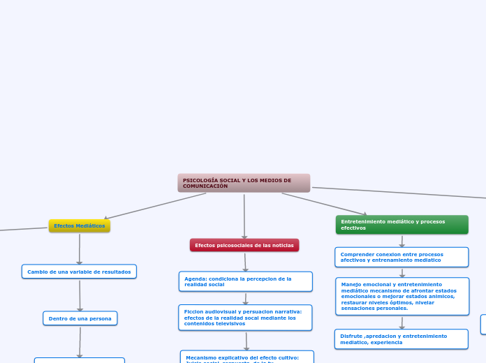 PSICOLOGÍA SOCIAL Y LOS MEDIOS DE       COMUNICACIÓN