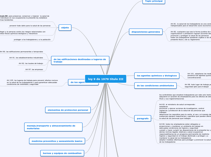 ley 9 de 1979 titulo III - Mapa Mental