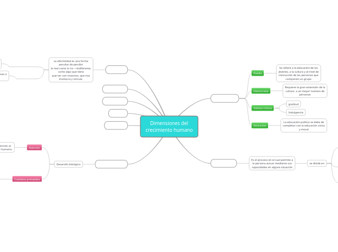 Dimensiones del crecimiento humano
