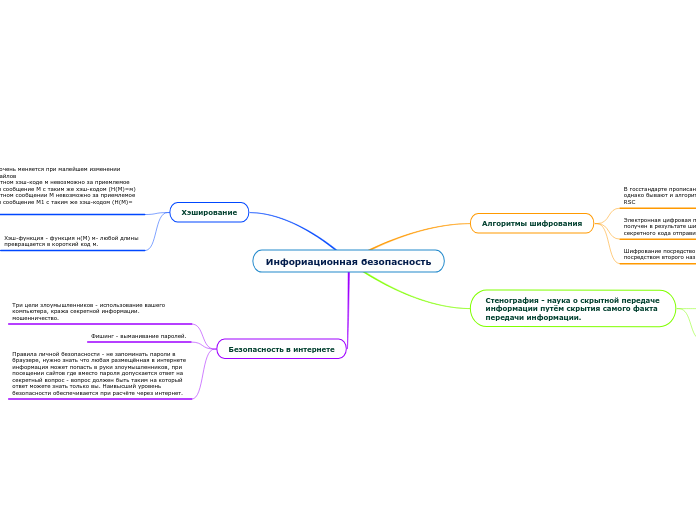 Инфориационная безопасность