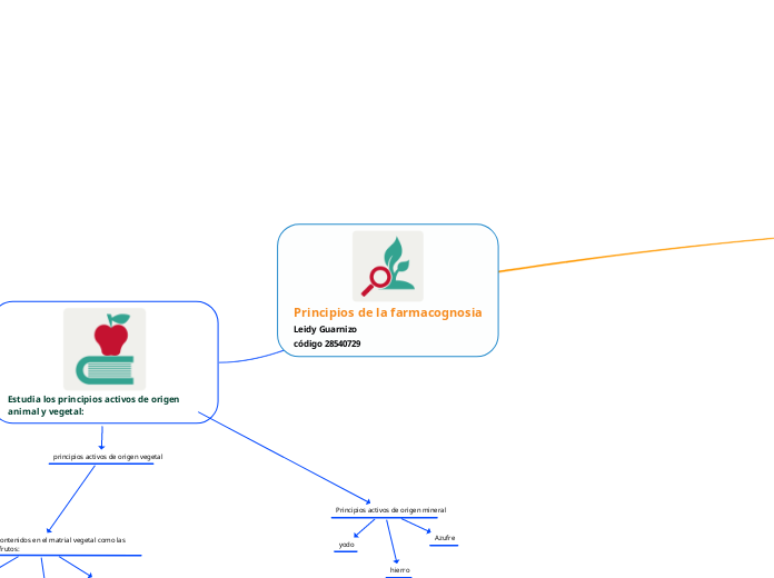 Principios de la farmacognosia
Leidy Guarnizo
código 28540729