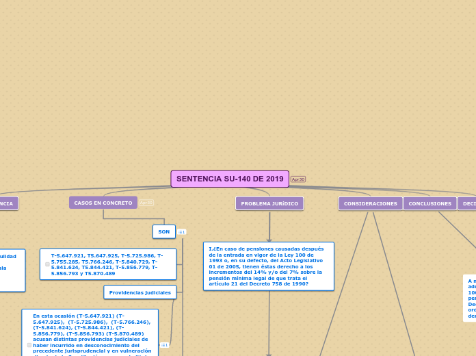 SENTENCIA SU-140 DE 2019