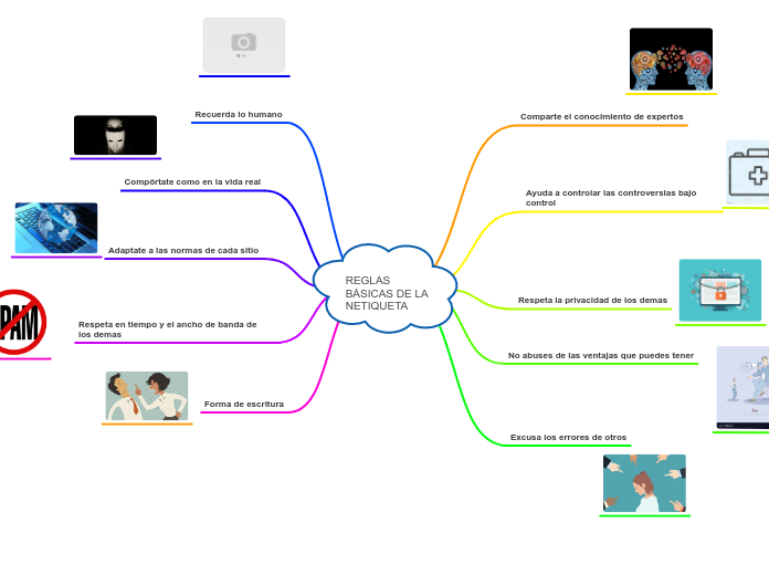 REGLAS BÁSICAS DE LA NETIQUETA