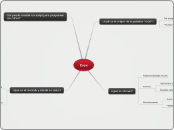 Cron - Mapa Mental