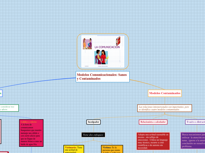 Modelos Comunicacionales: Sanos y Contaminados