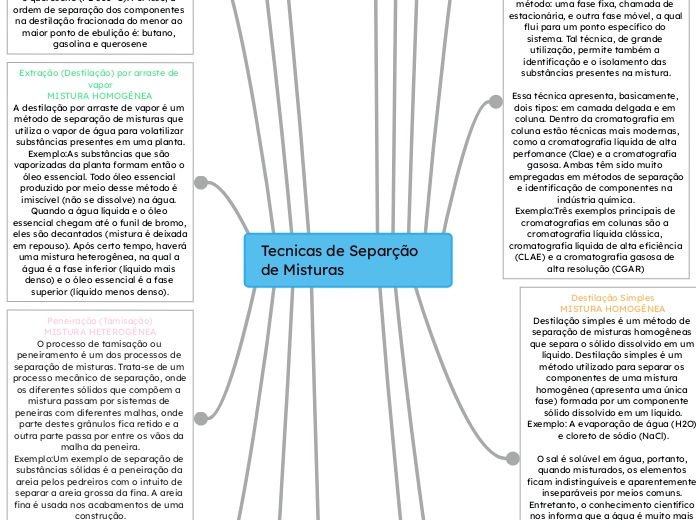 Tecnicas de Separção de Misturas - Mapa Mental