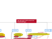 Website Mindmap