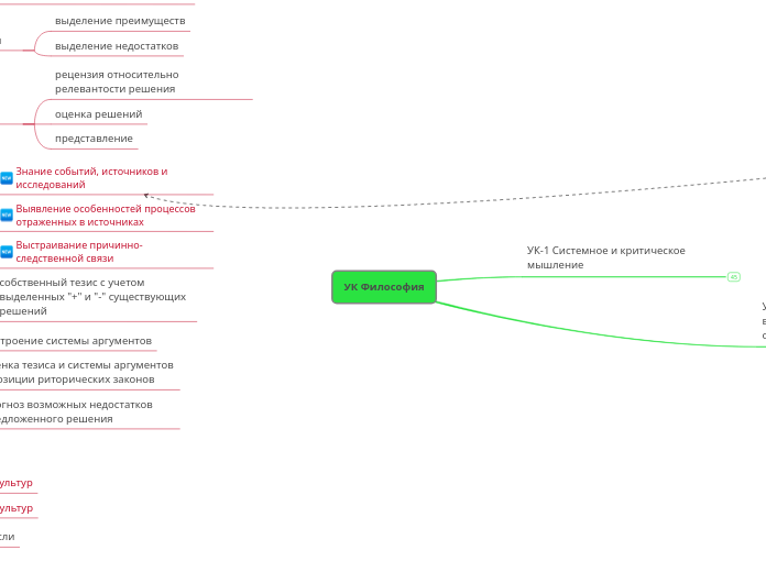 УК Философия + История