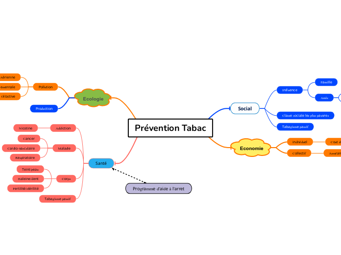 Prévention Tabac