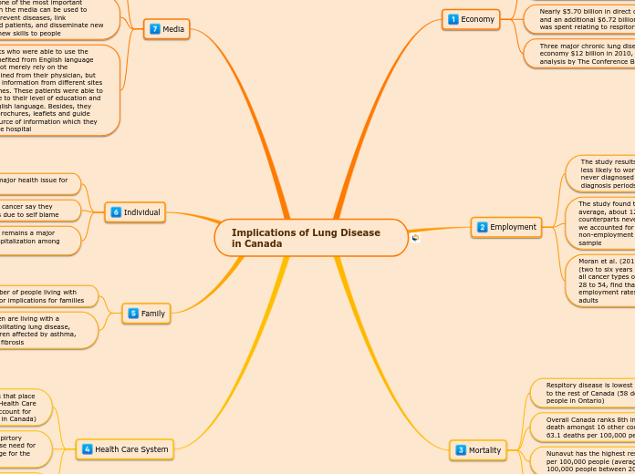 Implications of Lung Disease in Canada - Jaime Migwans