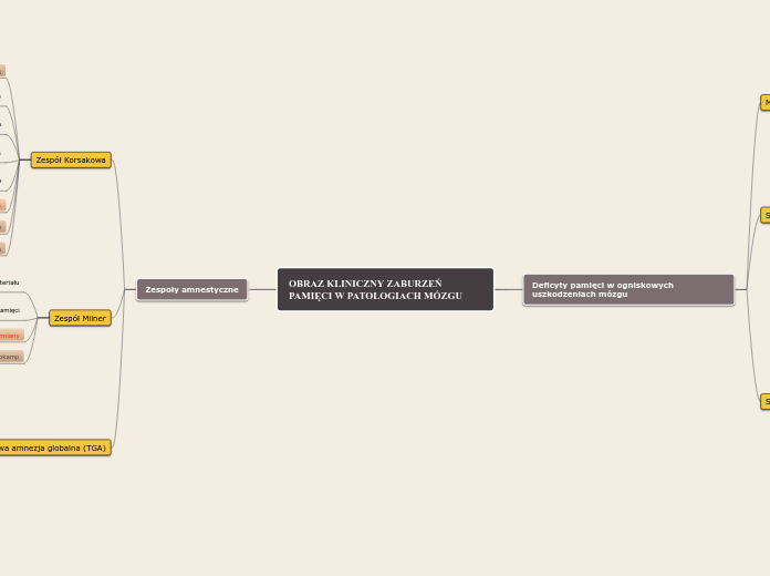 OBRAZ KLINICZNY ZABURZEŃ PAMIĘCI W PATOLOGIACH MÓZGU