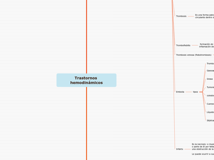 Trastornos hemodinámicos