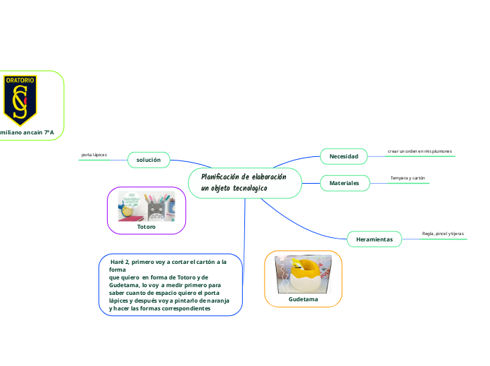 Planificación de elaboración 
un objeto tecnologico