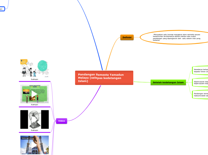 Pandangan Semesta Tamadun Melayu (selepas ...- Mind Map