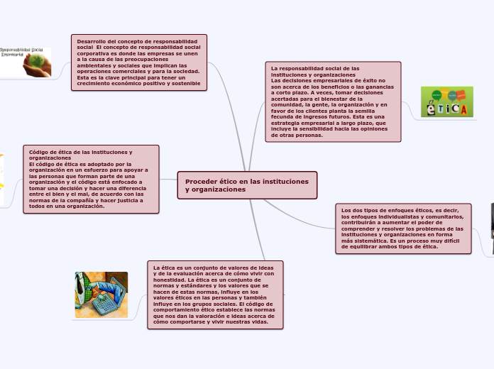 Proceder ético en las instituciones y organizaciones