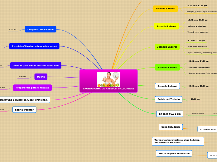 CRONOGRAMA DE HABITOS  SALUDABLES