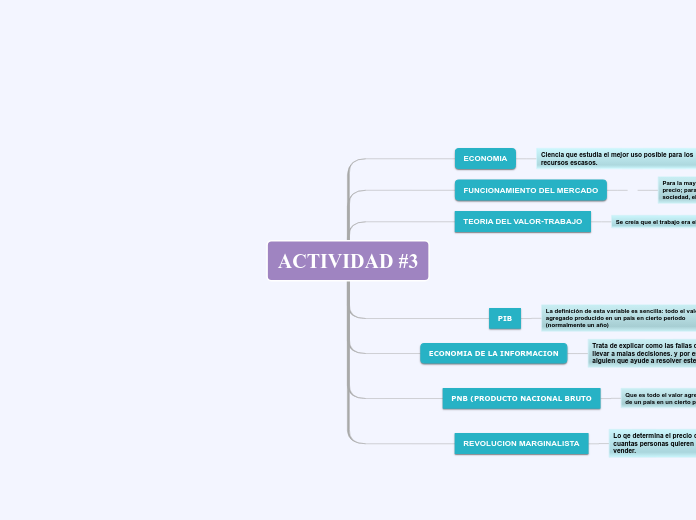 ACTIVIDAD #3