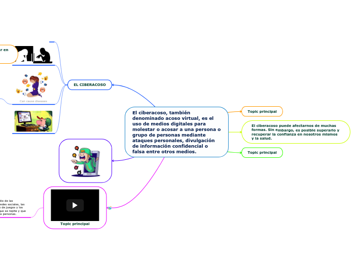 El ciberacoso, también denominado acoso virtual, es el uso de medios digitales para molestar o acosar a una persona o grupo de personas mediante ataques personales, divulgación de información confidencial o falsa entre otros medios.