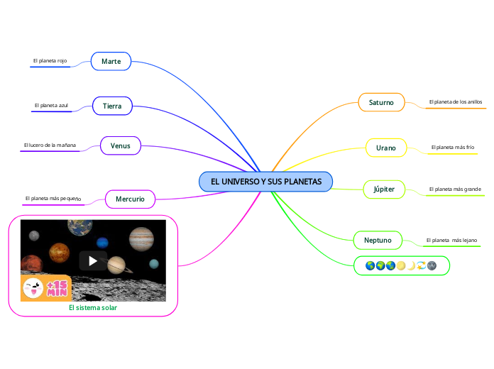 EL UNIVERSO Y SUS PLANETAS