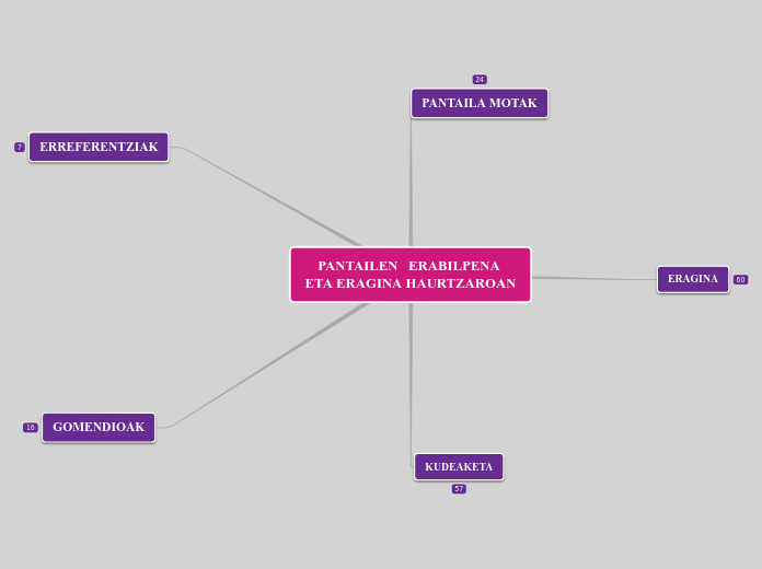 PANTAILEN   ERABILPENA ETA ERAGINA HAUR...- Mapa Mental