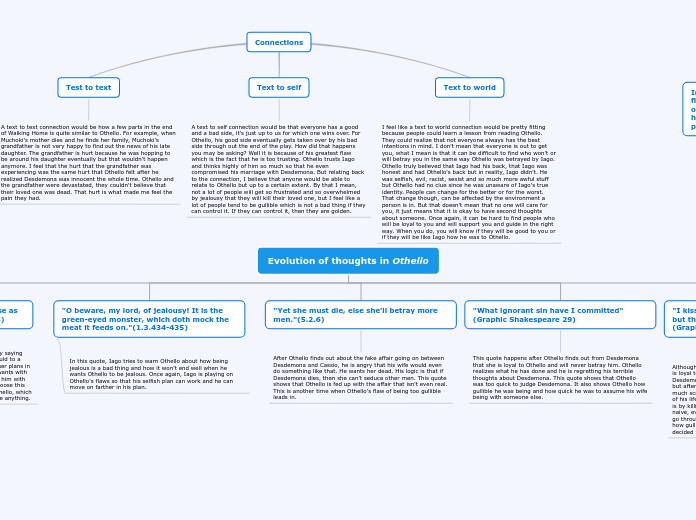 Evolution of thoughts in Othello - Mind Map