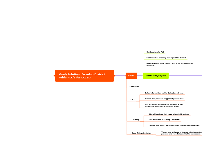 Goal/Solution: Develop District Wide PLC's for CCISD