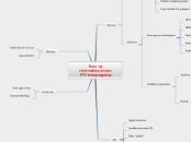 Data- og elektronikksystemer
PTF læringso...- Tankekart