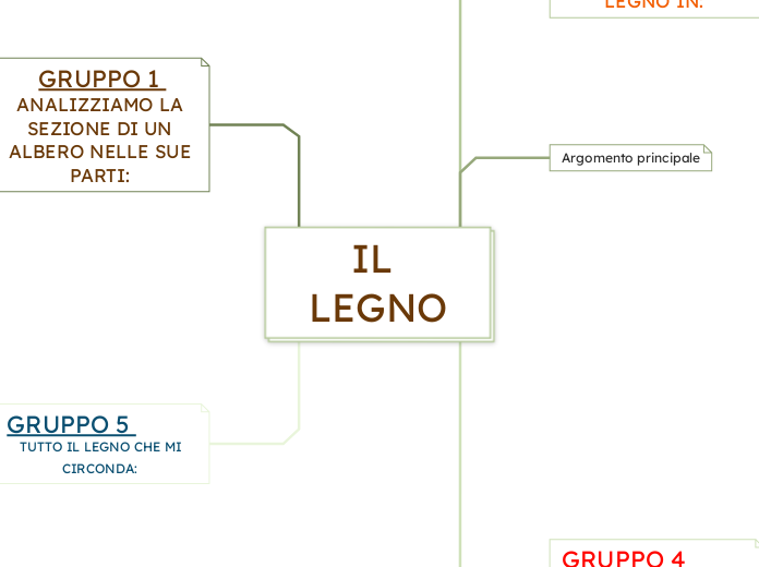 IL LEGNO