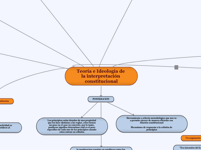 Lectura 3- Interpretación