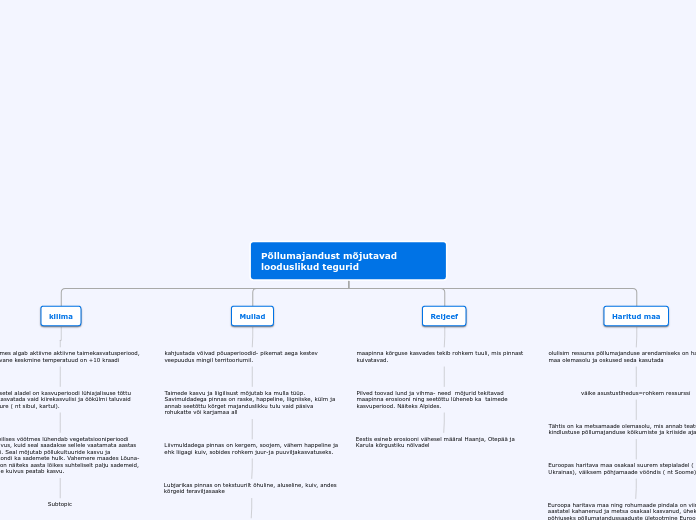 Põllumajandust mõjutavad looduslikud tegur...- Mind Map