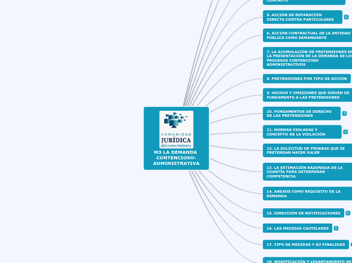 M3 LA DEMANDA CONTENCIOSO-ADMINISTRATIVA