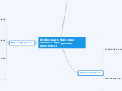 Информация. Файловые системы. Пр...- Мыслительная карта