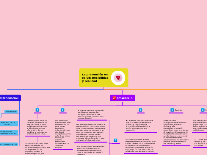 Organigrama arbol