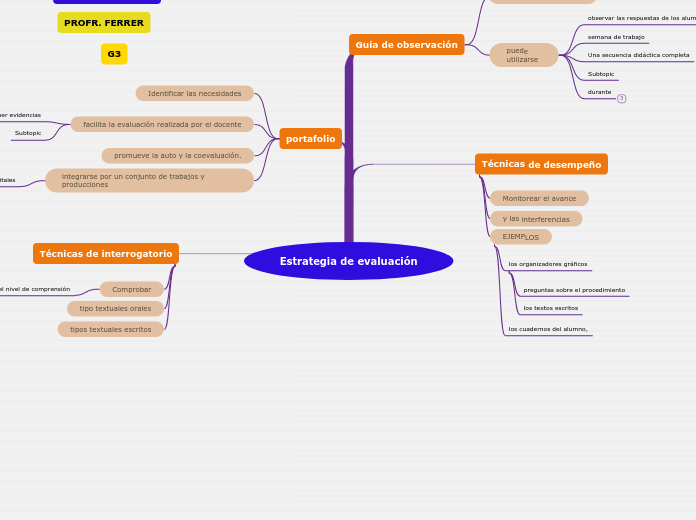 Estrategia de evaluación