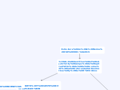 Estructura de la Norma ISO 9001:2015 - Mapa Mental