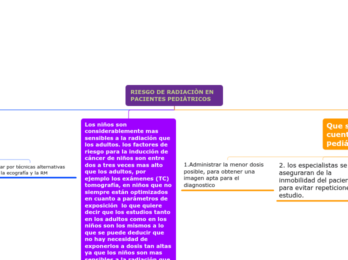 RIESGO DE RADIACIÒN EN PACIENTES PEDIÀTRICOS